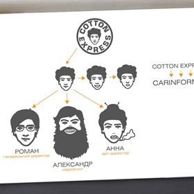 фирменный стиль 2: carinformer.